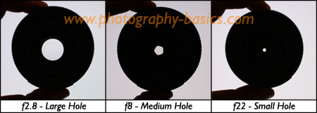 Example of Lens Aperture